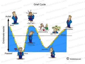 MDL001 - NE - Grief Cycle [800x600] - WM