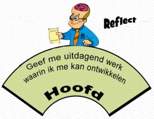 MDL006 - NE - Mens en Motivatie - 02 - Hoofd - Text