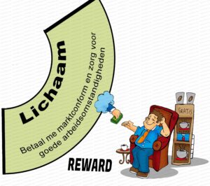 MDL006 - NE - Mens en Motivatie - 03 - Lichaam - Text