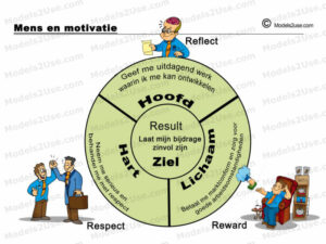 MDL006 - NE - Mens en Motivatie [800x600] - WM