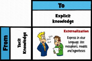 MDL012 - EN - Knowledge Conversion - 02 - B - Externalization - Text - WM