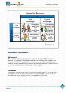 Knowledge conversion