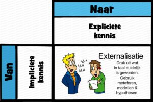 MDL012 - NE - Kennisconversie - 02 - Externalisatie