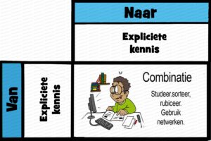 MDL012 - NE - Kennisconversie - 04 - Combinatie