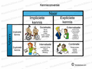 MDL012 - NE - Kennisconversie [800x600] - WM