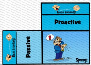 MDL015 - EN - Typologie van Communicatie - Sponge - Matrix - Text