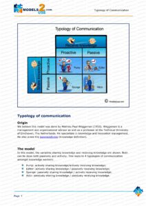 Typology of Communication