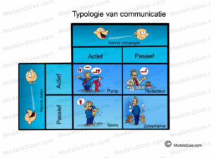 MDL015 - NE - Typologie van Communicatie [800x600] - WM