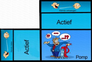 MDL015 - NE - Typologie van Communicatie - Pomp - Matrix