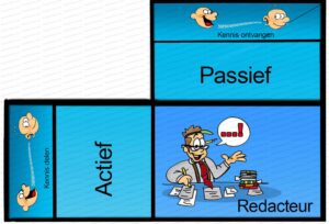 MDL015 - NE - Typologie van Communicatie - Redacteur - Matrix