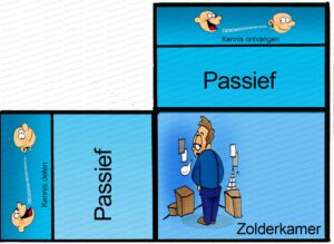 MDL015 - NE - Typologie van Communicatie - Zolderkamer - Matrix