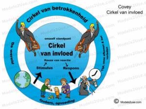MDL016 - NE - Cirkel van Invloed [800x600] - WM