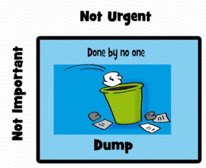 MDL017 - EN - Time - 04 - Not Important-Not Urgent - 00 Matrix - Text - WM