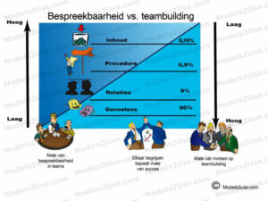 MDL022 - NE - Bespreekbaarheid versus Teambuilding [800x600] - WM