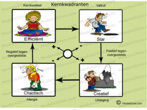 MDL029 - NE - Kernkwadranten [800x600] - WM