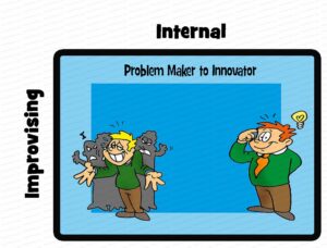 MDL030 - EN - Typology of Workers - 04 - Problem Maker to Innovator - Matrix - Text