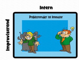 MDL030 - NE - Typologie Kenniswerkers - 04 - Innovator - Matrix - Text - WM
