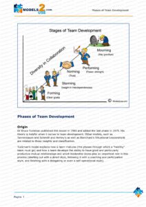 MDL031 - EN - Phases of Team Development-1