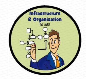 MDL034 - EN - Knowledge Triangle - 02 - Infrastructure and Organisation - Matrix - Text