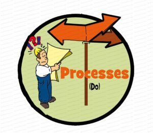 MDL034 - EN - Knowledge Triangle - 03 - Processes - Matrix - Text
