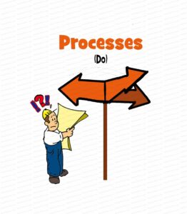 MDL034 - EN - Knowledge Triangle - 03 - Processes - Text