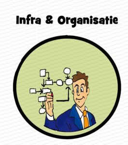 MDL034 - NE - Kennisdriehoek - 02 - Infra & Organisatie