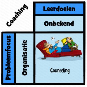 MDL035 - NE - Coaching - Counceling - Matrix - Text - WM