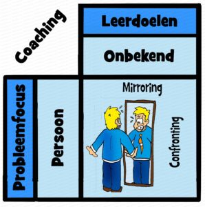 MDL035 - NE - Coaching - Mirroring - Matrix - Text - WM