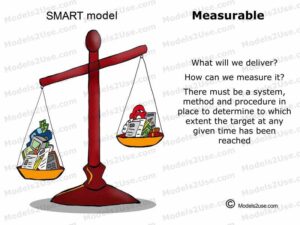 MDL039 - EN - SMART Measurable[800-600] - WM