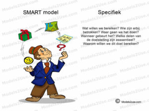 MDL039 - NE - SMART Specifiek [800x600] - WM