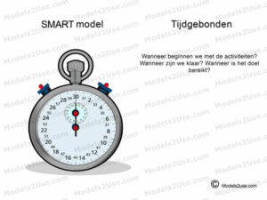 MDL039 - NE - SMART Tijdgebonden [800x600] - WM