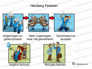 MDL042 - NE - Herzberg Factoren [800x600] - WM