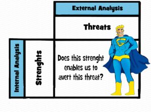 MDL059 - EN - SWOT - Q1 - Strenghts-Threats - Matrix - Text