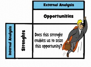 MDL059 - EN - SWOT - Q2 - Strenghts-Opportunities - Matrix - Text