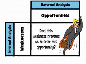 MDL059 - EN - SWOT - Q3 - Weaknesses-Opportunities - Matrix - Text