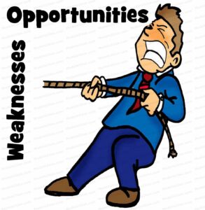MDL059 - EN - SWOT - Q3 - Weaknesses-Opportunities1 - Text