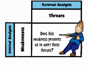MDL059 - EN - SWOT - Q4 - Weaknesses-Threats - Matrix - Text