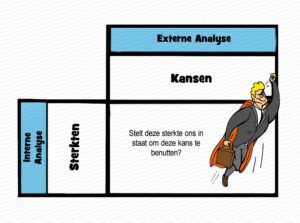 MDL059 - NE - SWOT - Q1- Sterkten-Kansen