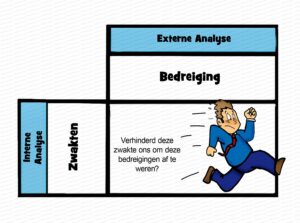 MDL059 - NE - SWOT - Q3- Zwakten-Bedreiging