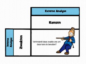 MDL059 - NE - SWOT - Q3- Zwakten-Kansen