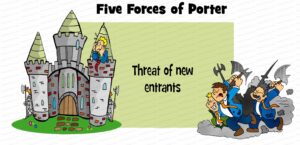 MDL065 - EN - Five Forces of Porter - 01 - Threat of new Entrants - Matrix - Text