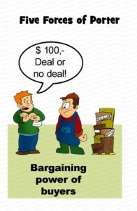 MDL065 - EN - Five Forces of Porter - 02 - Bargaining Power of Buyers - Matrix - Text