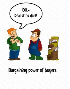 MDL065 - EN - Five Forces of Porter - 02 - Bargaining Power of Buyers2 - Text