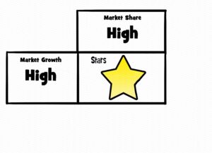 MDL069 - EN - BCG Matrix - 01 - Stars - Matrix - Text
