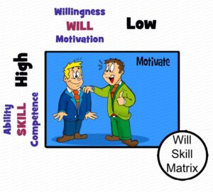 MDL071 - EN - Will Skill Matrix - Q2 - Motivate - Matrix - Text