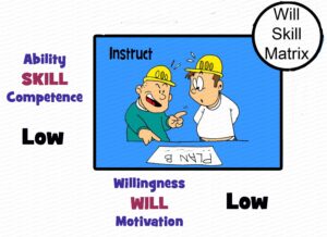 MDL071 - EN - Will Skill Matrix - Q3 - Instruct - Matrix - Text
