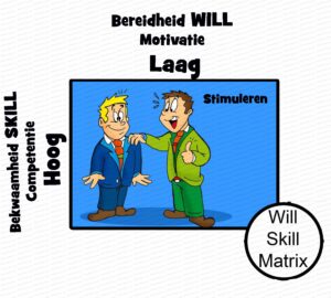 MDL071 - NE - Will Skill Matrix - 01 - Stimuleren - Text