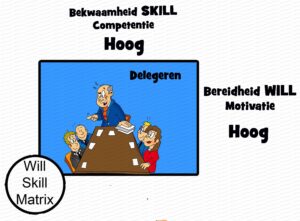 MDL071 - NE - Will Skill Matrix - 02 - Delegeren - Text