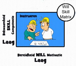 MDL071 - NE - Will Skill Matrix - 03 - Instrueren - Text