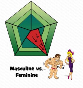 MDL076 - EN - Cultural Dimensions - 03 - Masculinity vs Femininity - Matrix - Text